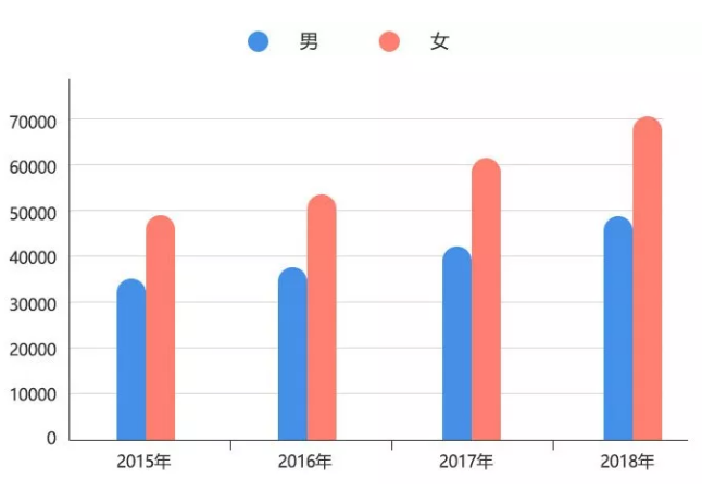 長沙考研培訓(xùn)