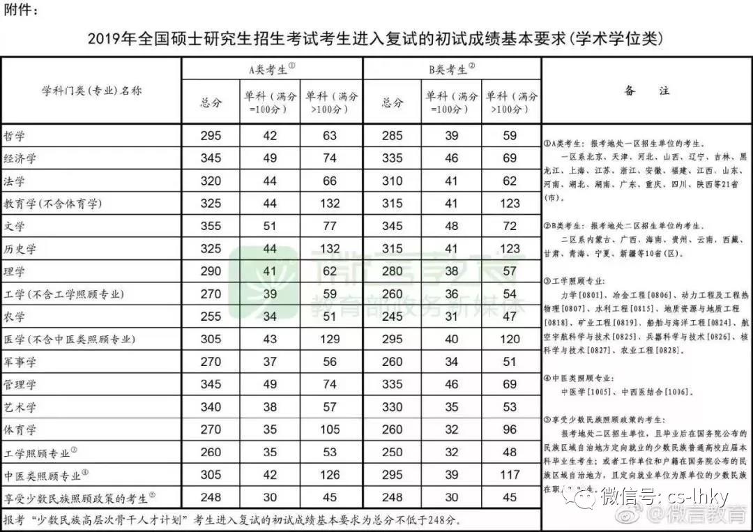 長沙考研