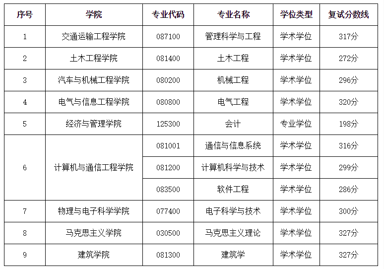 長(zhǎng)沙考研